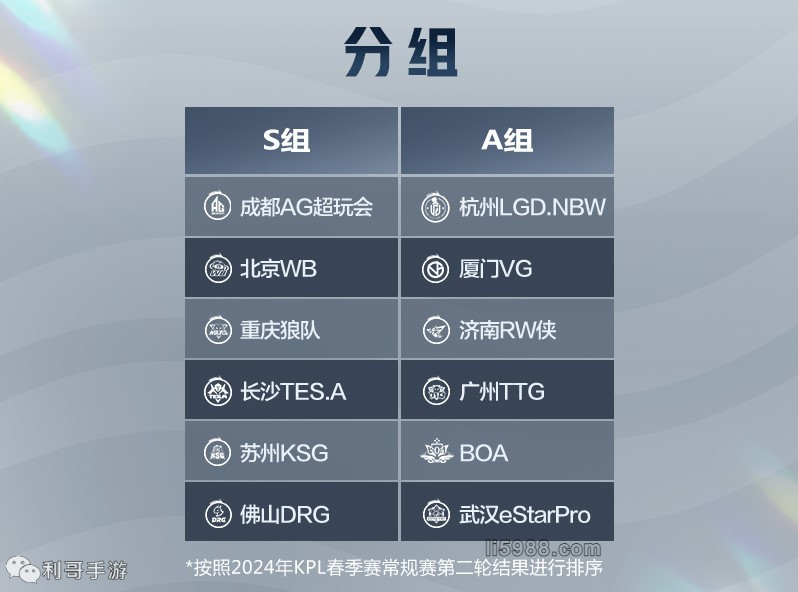 场核心在比
